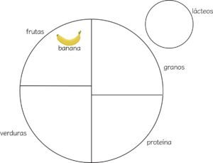 Food group chart