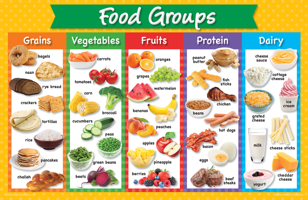 food groups poster