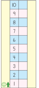 vertical number line