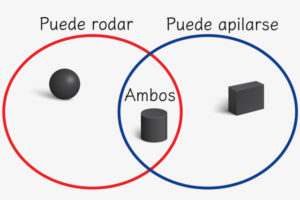 roll or stack venn diagram in Spanish