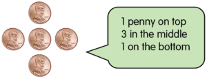 penny arrangement