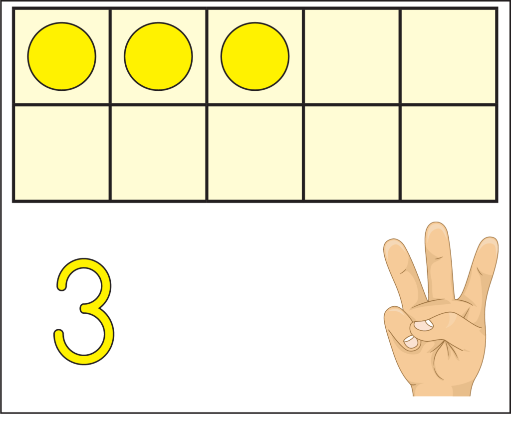 3 dots, 3 fingers