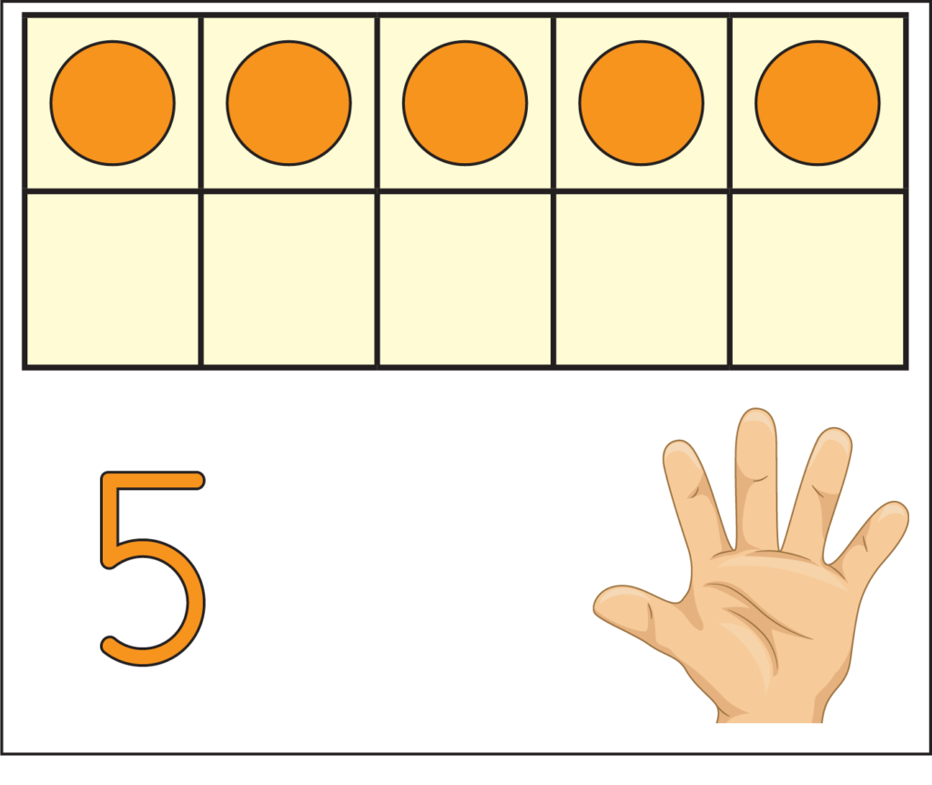 5 dots, 5 fingers