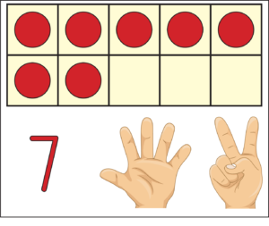 7 dots, 7 fingers