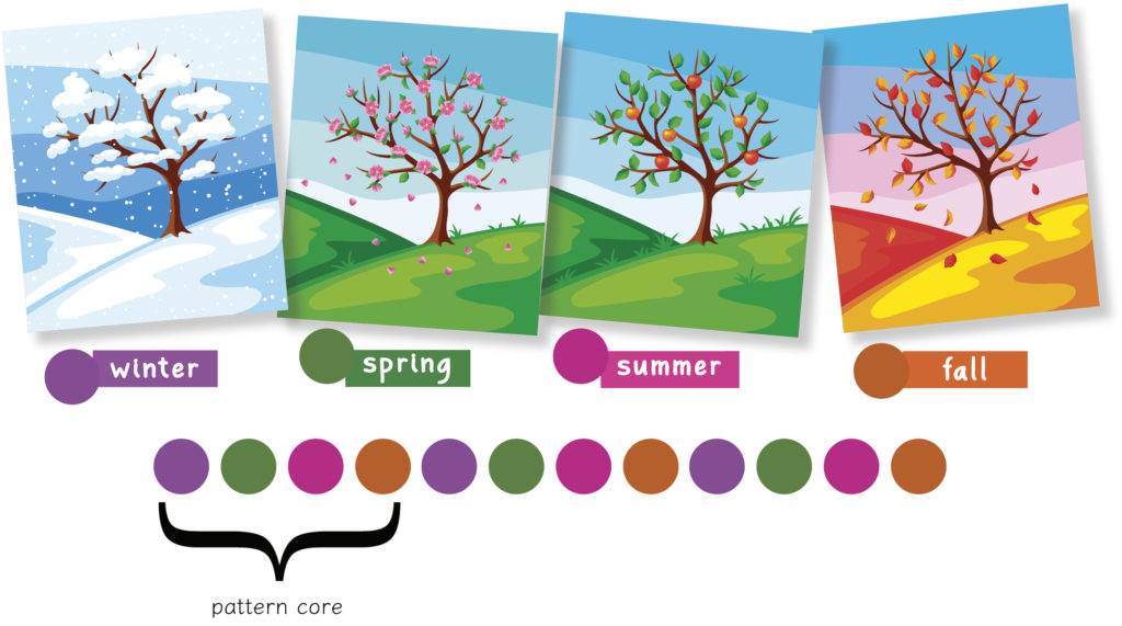Four-Seasons-pattern-with pattern core