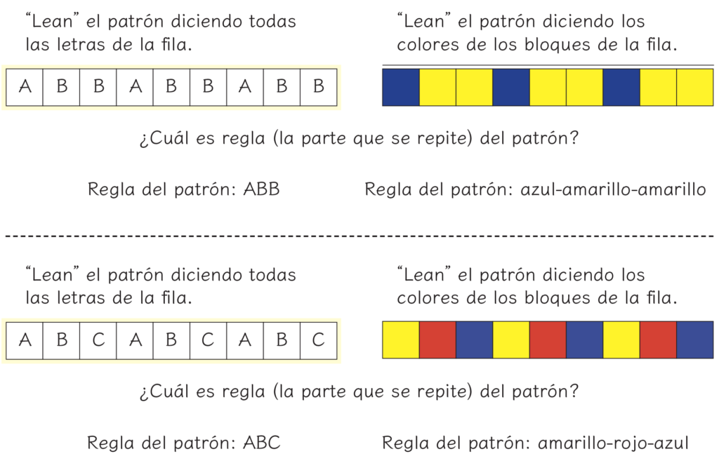 ABB and ABC patterns SPANISH