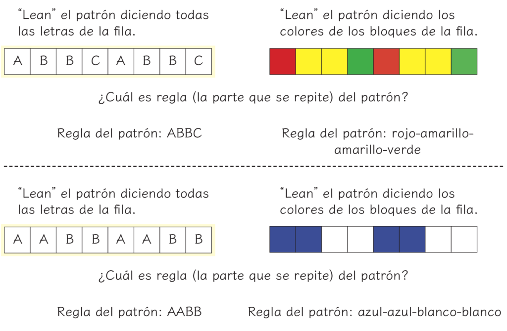 AABB and ABBC patterns SPANISH